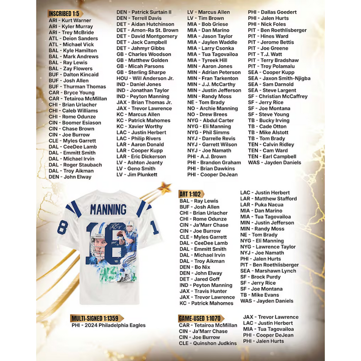 2025 Fanatics Under Wraps NFL Jersey Volume-1 ("5" Mystery Box - Team Break)