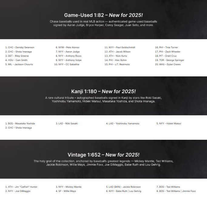 2025 Fanatics Under Wraps MLB Baseball Volume-2 (Single Mystery Box)