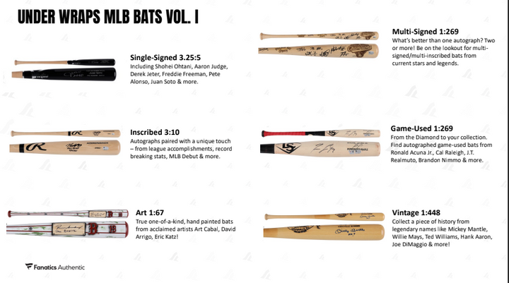 2026 Fanatics Under Wraps MLB Bats Volume-1 (Single Mystery Box)