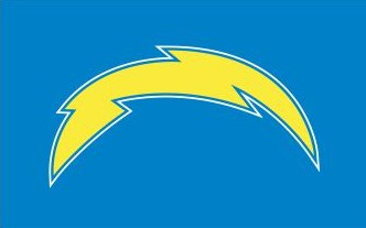 2025 Fanatics Under Wraps NFL Jersey Volume-1 ("5" Mystery Box - Team Break)