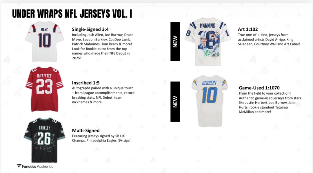 2026 Fanatics Under Wraps NFL Jersey Volume-1 (Single Mystery Box - Division Break)