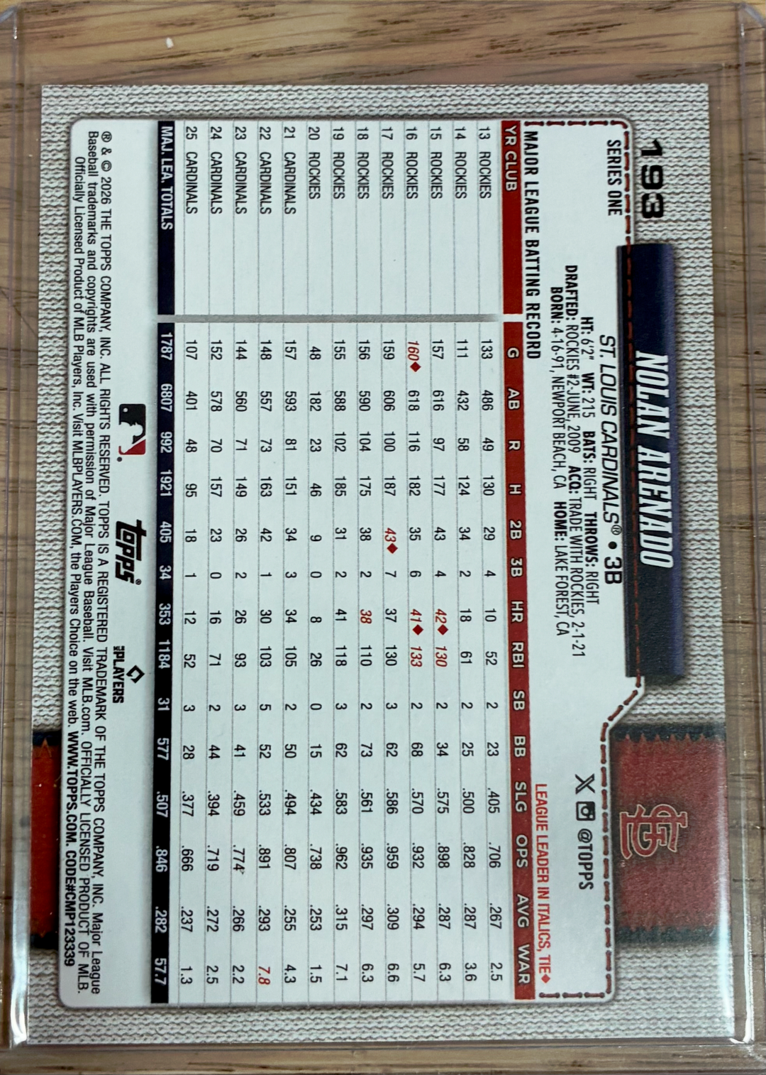 2026 Topps Series One - Nolan Arenado True Photo Variation SSP