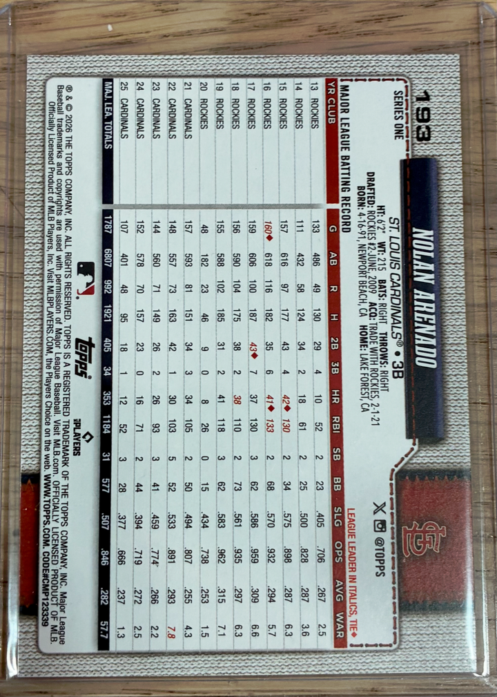 2026 Topps Series One - Nolan Arenado True Photo Variation SSP